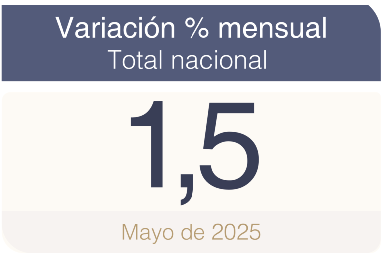 IPC MAYO 2025 %1,5