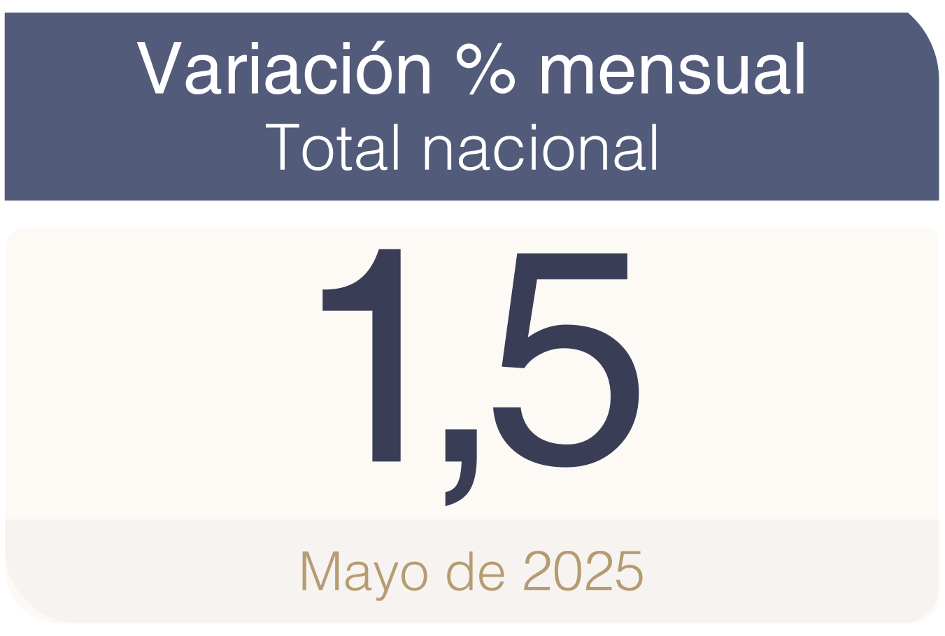 IPC MAYO 2025 %1,5